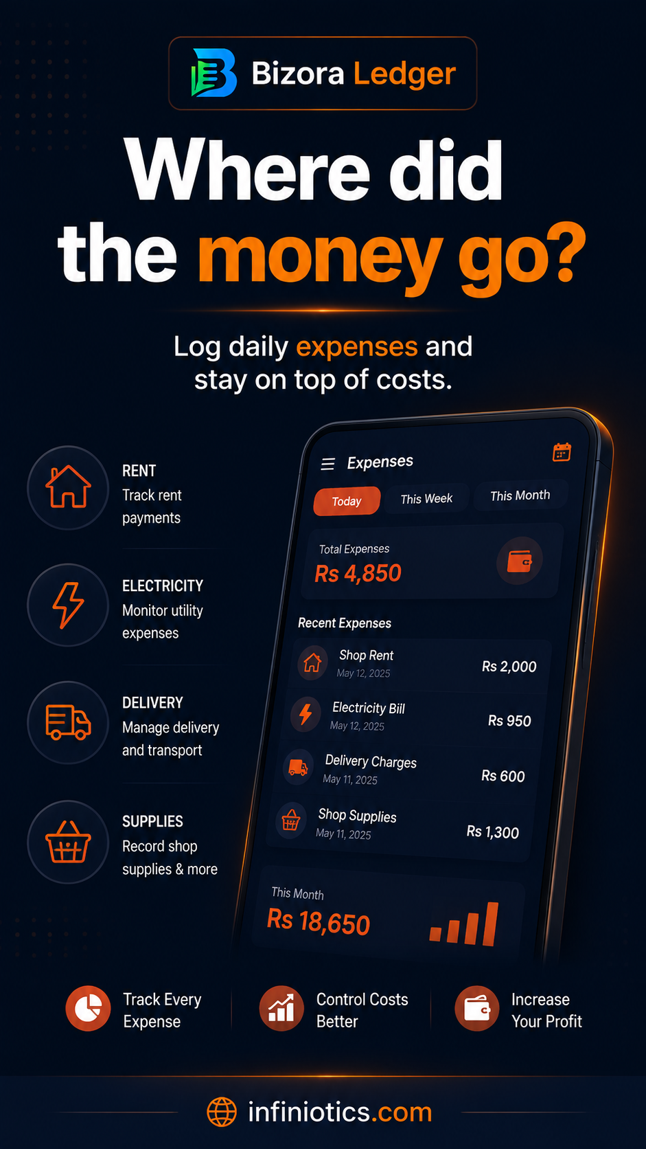Where Did the Money Go? Track Expenses with Bizora Ledger