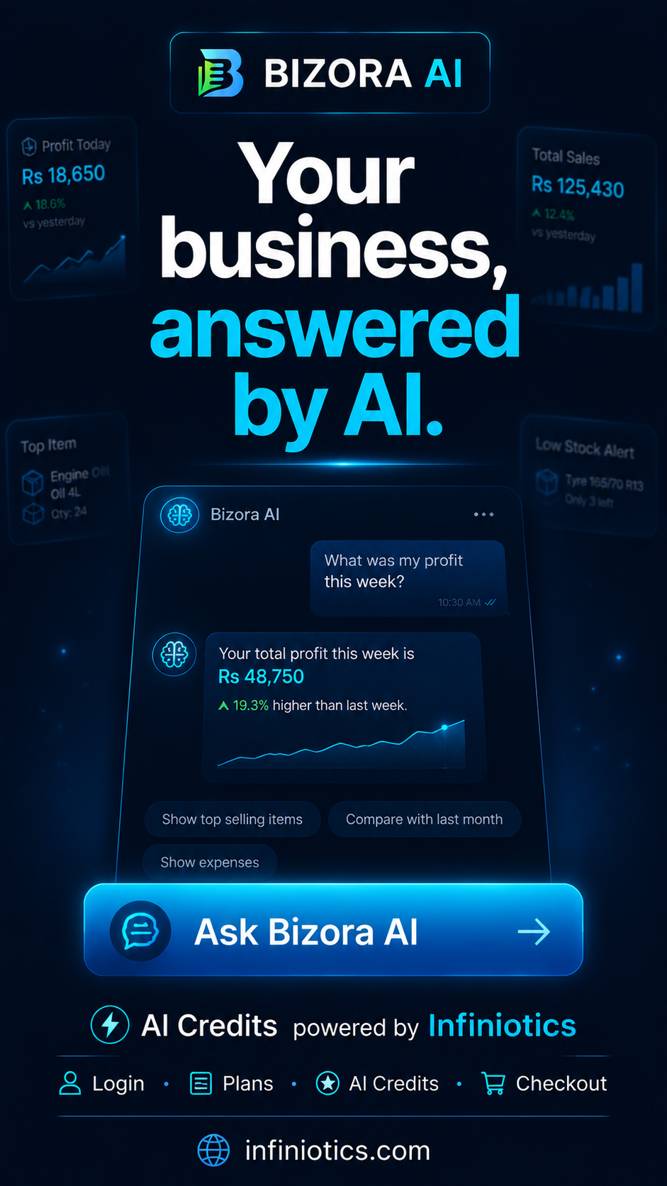 “What Was True Profit?” Bizora AI Answers Instantly